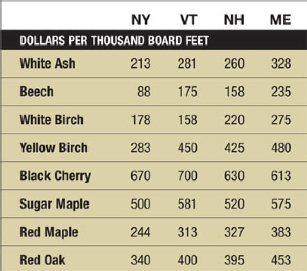 Mill Prices