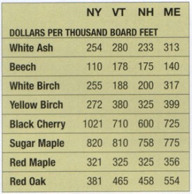 aut_06_mill_prices.jpg thumbnail