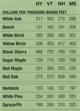 mill_prices.jpg thumbnail