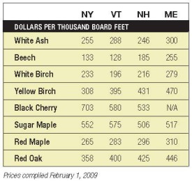 mill_prices_spr09_450_lined.jpg thumbnail