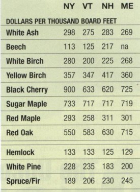 mill_prices_WIN04.jpg thumbnail