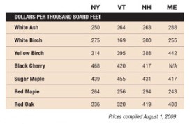 pg67_mill_charts.jpg thumbnail