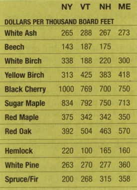 spr06_mill_prices.jpg thumbnail