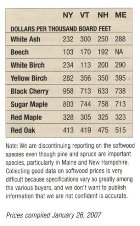 spr07_mill_prices.jpg thumbnail