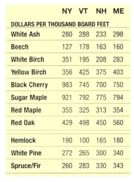 sum06_mill_prices.jpg thumbnail