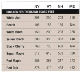 sum08_mill_prices.jpg thumbnail