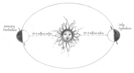 TOS_Perithelion_web.jpg thumbnail
