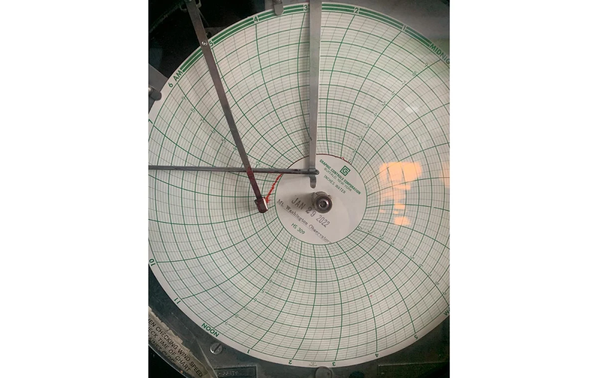 Hays chart