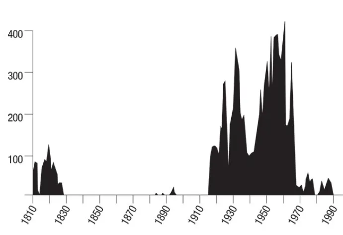 2_bobcat_chart.jpg