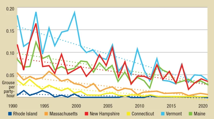 Grouse decline chart