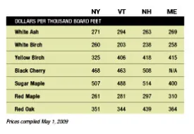 SUM_log_prices_1_72.jpg thumbnail