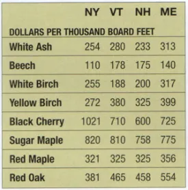 aut_06_mill_prices.jpg thumbnail