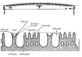 cross_cut_saw_AUT09.jpg thumbnail