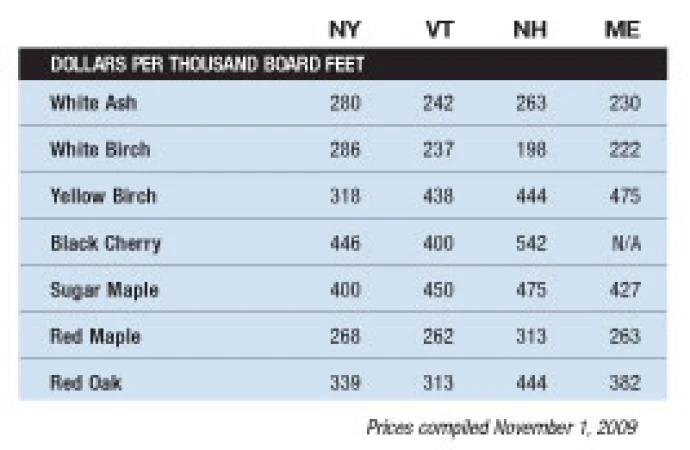 mill_price_chart_Nov1prices.jpg