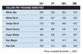 mill_price_chart_Nov1prices.jpg thumbnail
