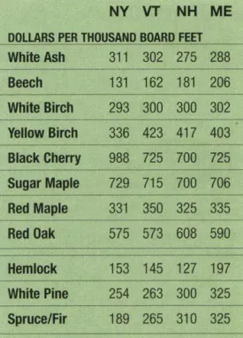 mill_prices.jpg thumbnail