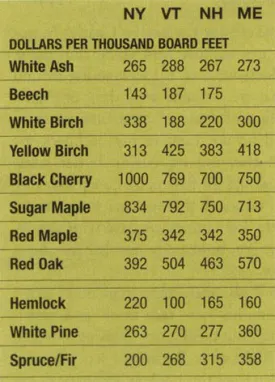spr06_mill_prices.jpg thumbnail