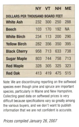 spr07_mill_prices.jpg thumbnail