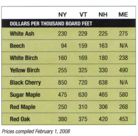 spr08_mill_prices.jpg thumbnail