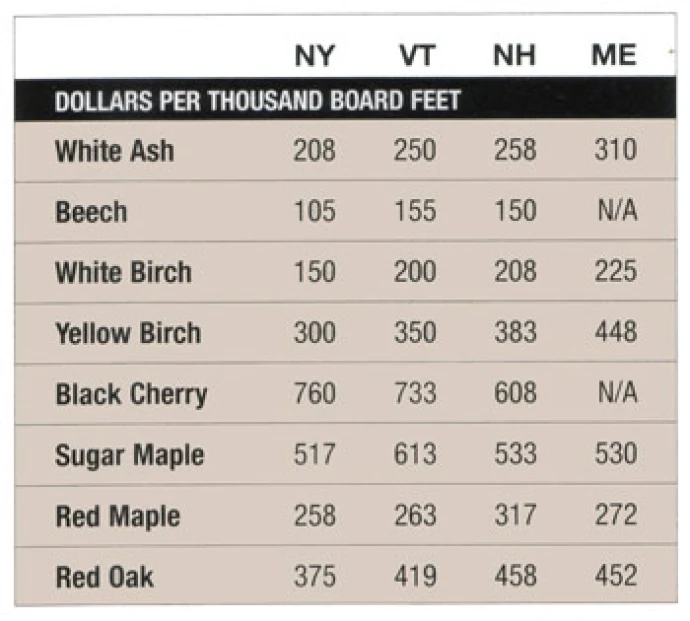 sum08_mill_prices.jpg