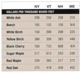sum08_mill_prices.jpg thumbnail
