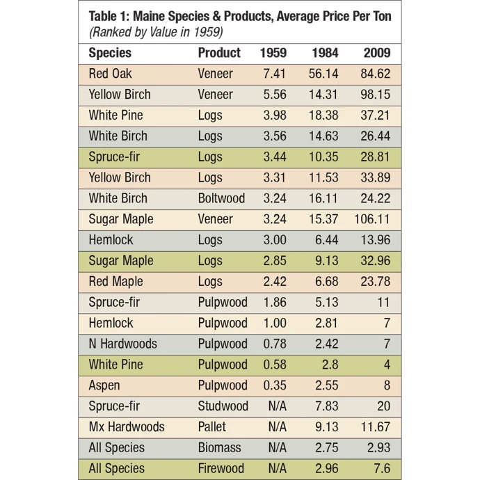 table-1-stump-prices-sq.jpg