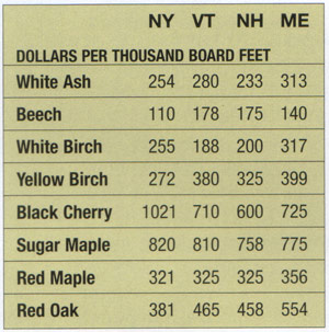 Mill Prices: Autumn 2006