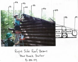 Blue Brook Shelter Photo: Caroleen “Mac” McKenzie-Dudley