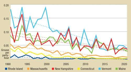 Grouse decline chart