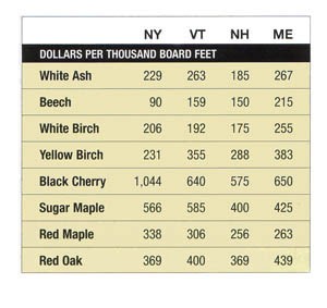 Mill Prices