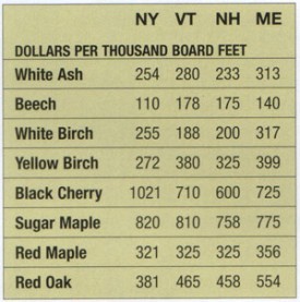 aut_06_mill_prices.jpg thumbnail
