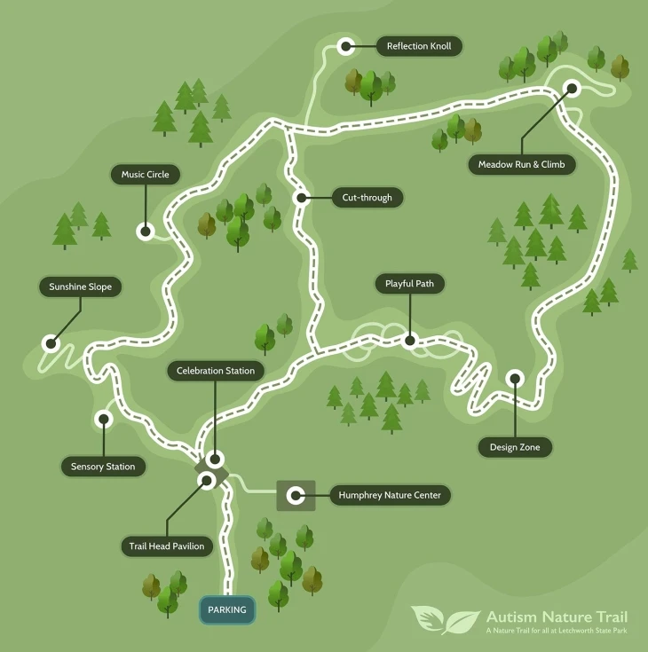 Autism trail map