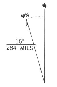 Getting a Fix on Declination