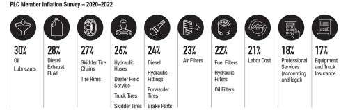 Member inflation survey