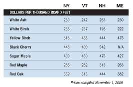 mill_price_chart_Nov1prices.jpg