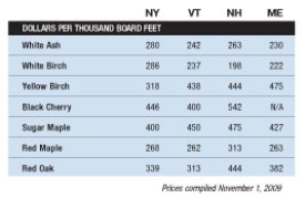 mill_price_chart_Nov1prices.jpg thumbnail