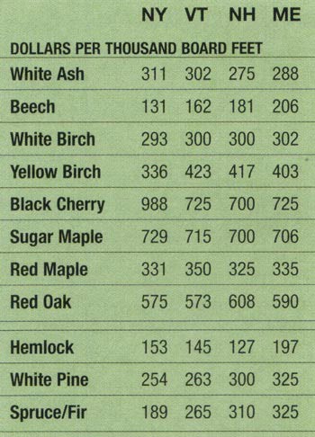 Mill Prices