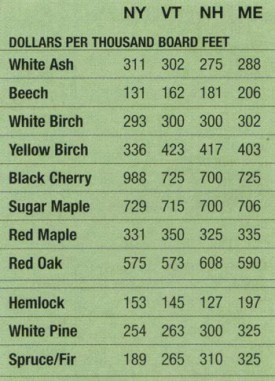 mill_prices.jpg thumbnail