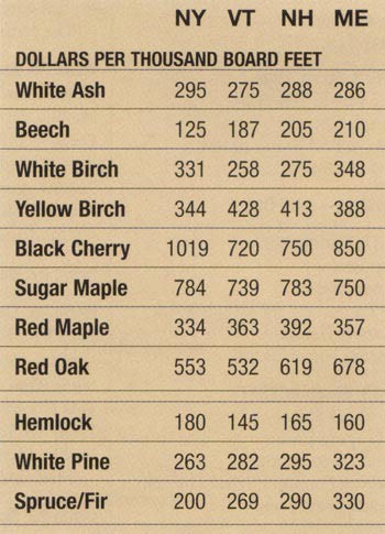 Mill Prices