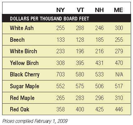 mill_prices_spr09_450_lined.jpg