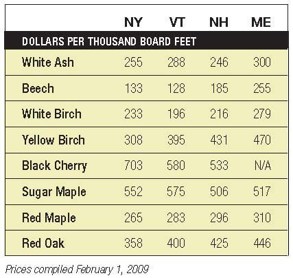 Mill Prices