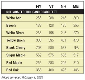 mill_prices_spr09_450_lined.jpg thumbnail