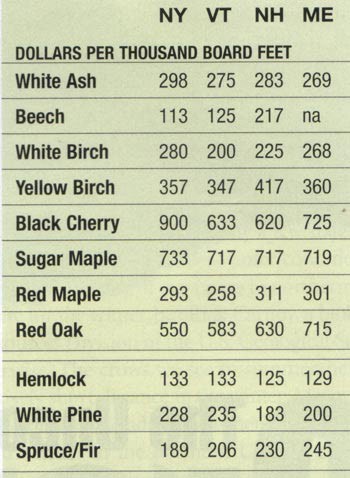 Mill Prices