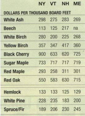 mill_prices_WIN04.jpg thumbnail