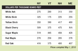 Mill Prices