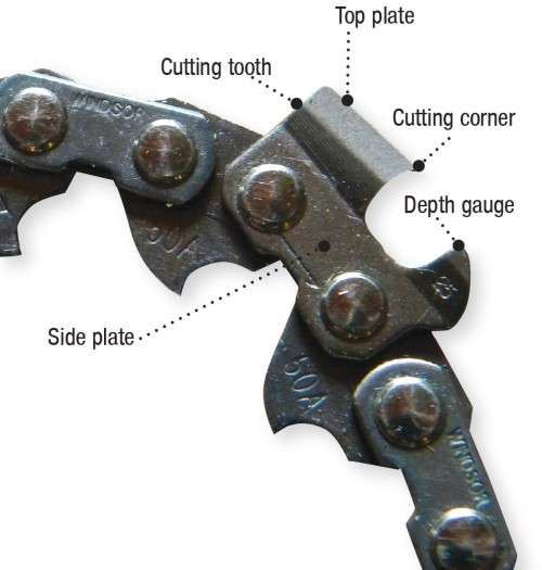 Saw parts