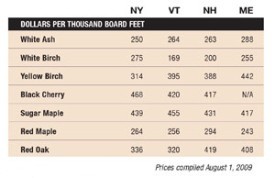 pg67_mill_charts.jpg thumbnail