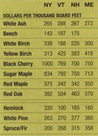 spr06_mill_prices.jpg