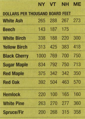 Mill Prices