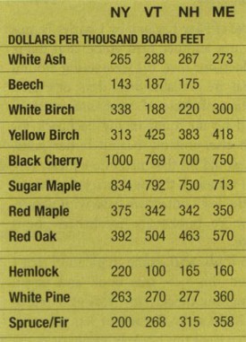 spr06_mill_prices.jpg thumbnail